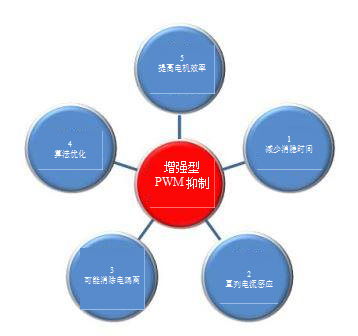PG中国|直击-奇诚庸带球突施冷箭曾诚救险 国足1-0领先(图1) PG中国
